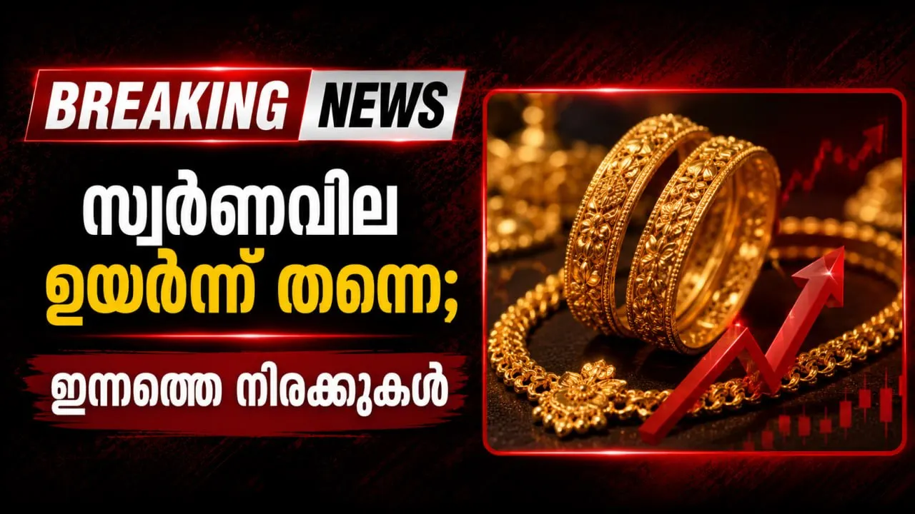 സ്വര്ണവില ഉയര്ന്ന് തന്നെ; ഇന്നത്തെ നിരക്കുകള്